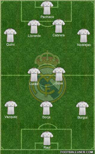 R. Madrid Castilla Formation 2013