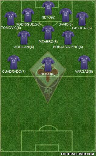 Fiorentina Formation 2013