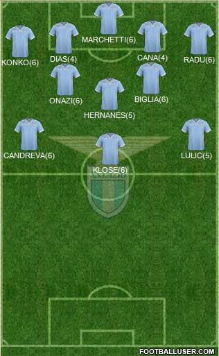 S.S. Lazio Formation 2013