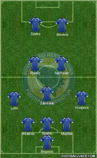 Bosnia and Herzegovina Formation 2013
