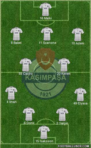 Kasimpasa Formation 2013