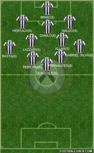 Udinese Formation 2013