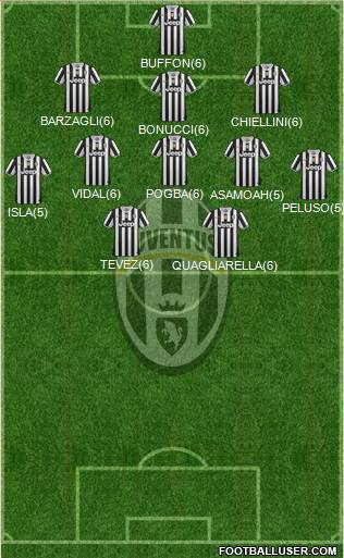 Juventus Formation 2013