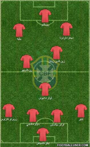 Brazil Formation 2013