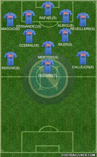 Napoli Formation 2013