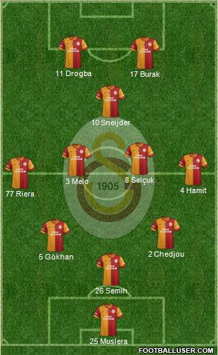 Galatasaray SK Formation 2013