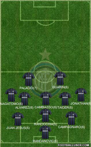 F.C. Internazionale Formation 2013
