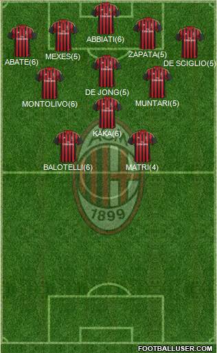 A.C. Milan Formation 2013