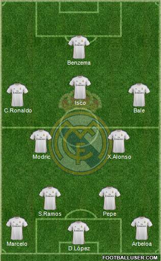 Real Madrid C.F. Formation 2013