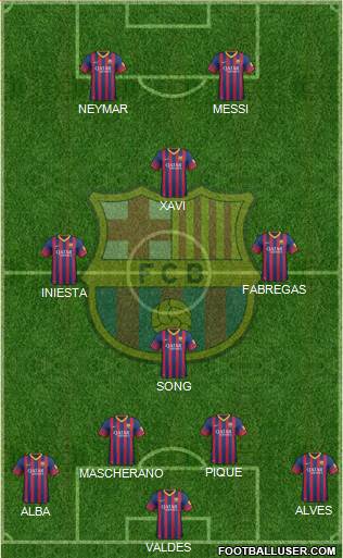 F.C. Barcelona Formation 2013