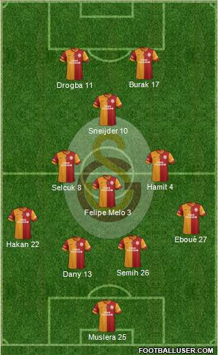 Galatasaray SK Formation 2013