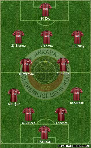 Gençlerbirligi Formation 2013