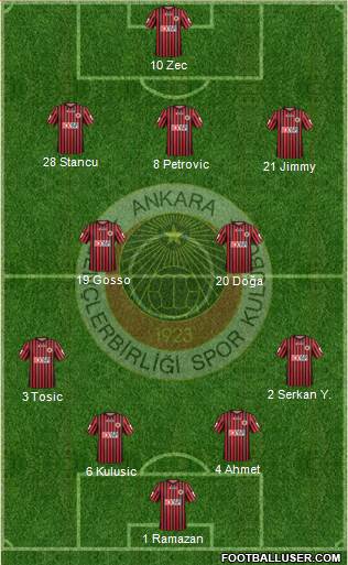 Gençlerbirligi Formation 2013