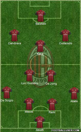 A.C. Milan Formation 2013