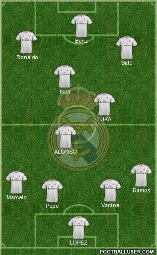 Real Madrid C.F. Formation 2013