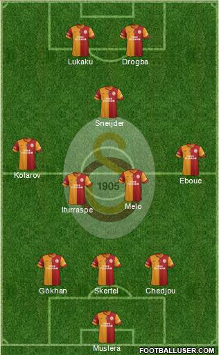 Galatasaray SK Formation 2013