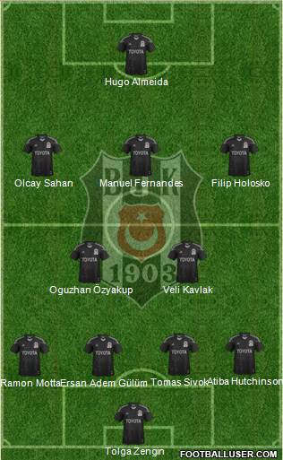 Besiktas JK Formation 2013