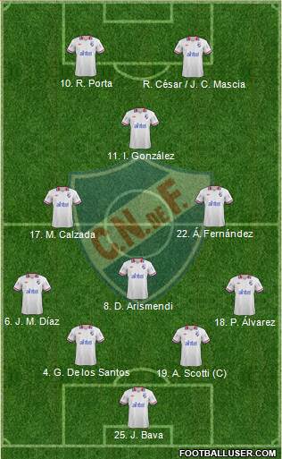 Club Nacional de Football Formation 2013