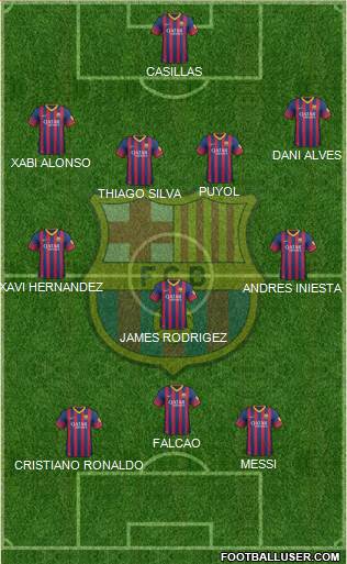 F.C. Barcelona Formation 2013