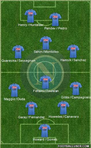 Napoli Formation 2013
