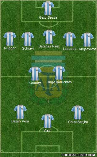 Argentina Formation 2013
