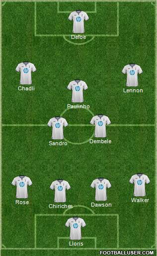 Tottenham Hotspur Formation 2013