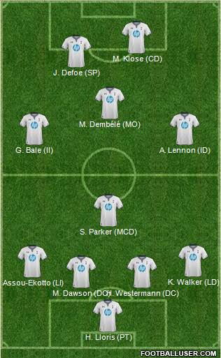 Tottenham Hotspur Formation 2013