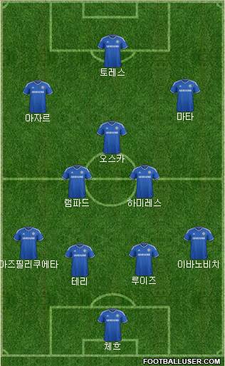 Chelsea Formation 2013