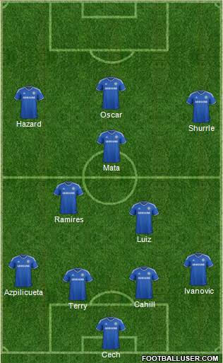 Chelsea Formation 2013