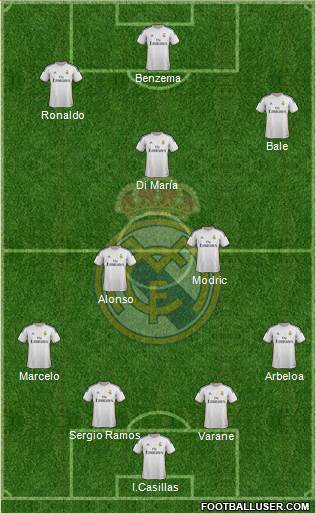 Real Madrid C.F. Formation 2013