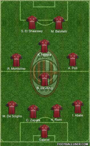 A.C. Milan Formation 2013
