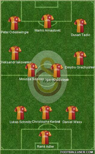 Galatasaray SK Formation 2013