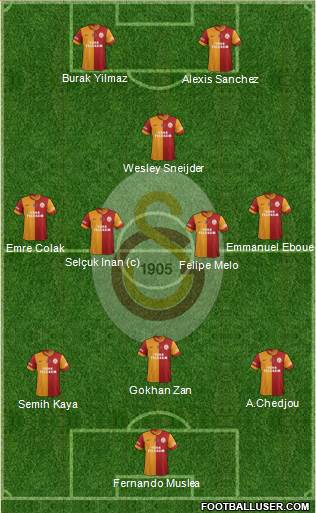 Galatasaray SK Formation 2013