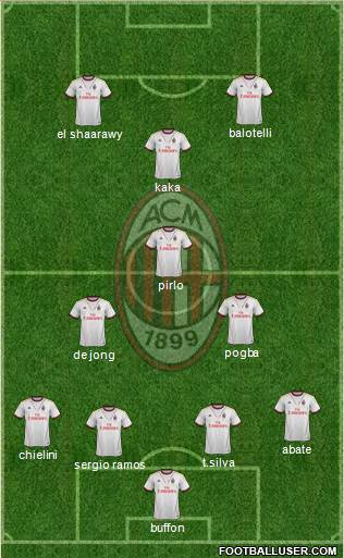 A.C. Milan Formation 2013
