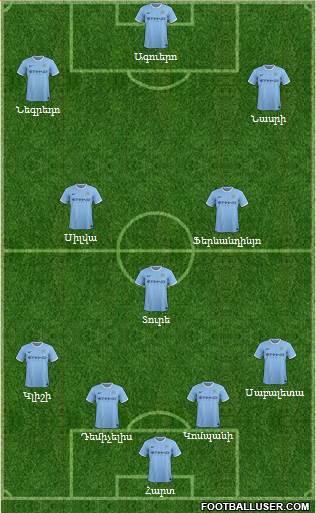 Manchester City Formation 2013