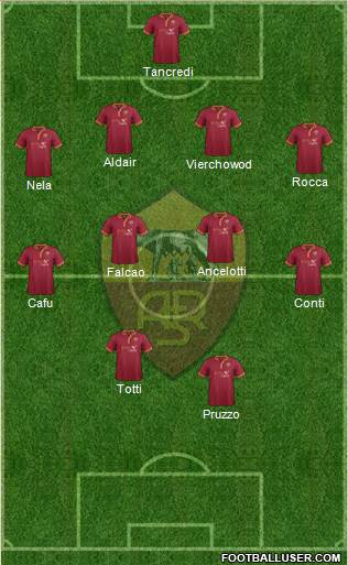 AS Roma Formation 2013