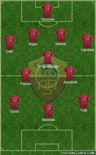 AS Roma Formation 2013