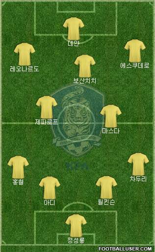 South Korea Formation 2013