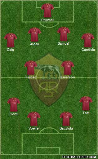 AS Roma Formation 2013