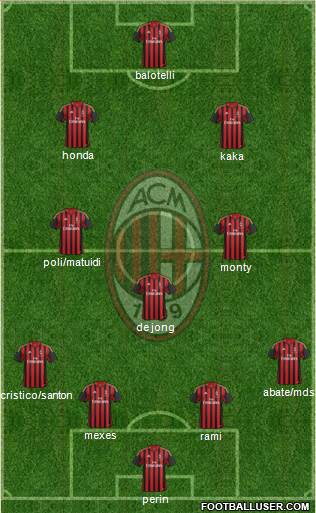A.C. Milan Formation 2013