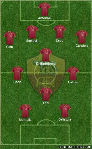 AS Roma Formation 2013