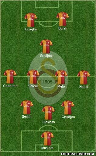 Galatasaray SK Formation 2013
