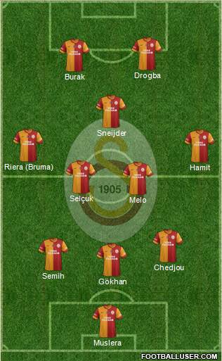 Galatasaray SK Formation 2013