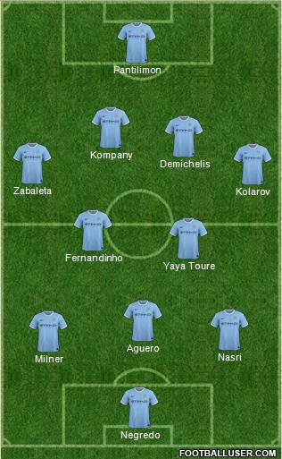 Manchester City Formation 2013