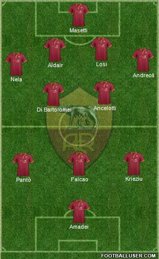 AS Roma Formation 2013