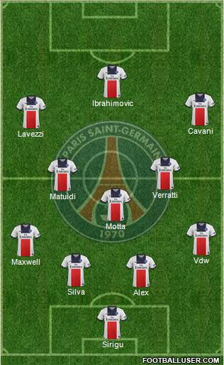 Paris Saint-Germain Formation 2013