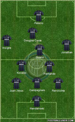 F.C. Internazionale Formation 2013