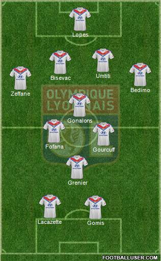 Olympique Lyonnais Formation 2013