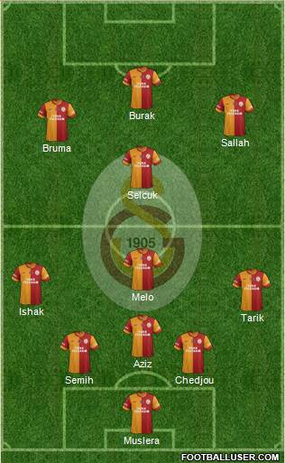 Galatasaray SK Formation 2013