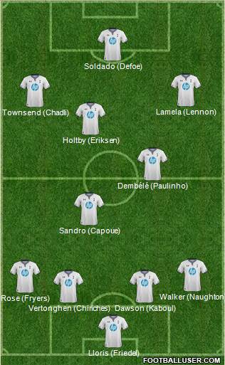 Tottenham Hotspur Formation 2013